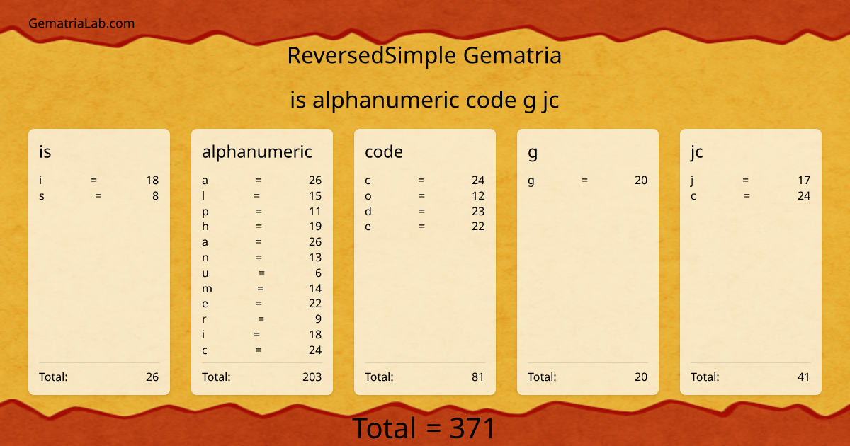 is alphanumeric code g jc in reversedSimple Gematria